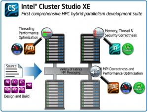 Intel cluster studio