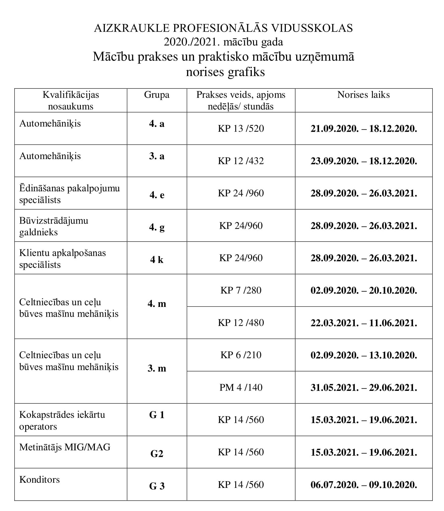 Prakses grafiks 20_21-1