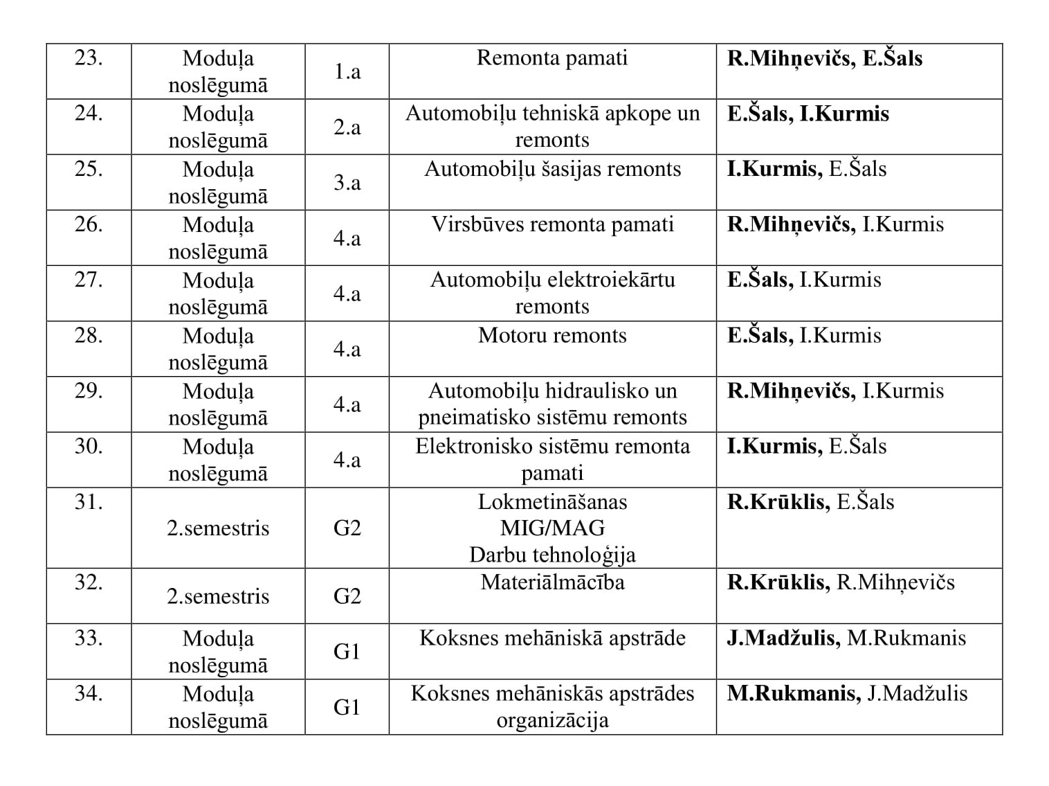 Sesiju eksāmeni-2